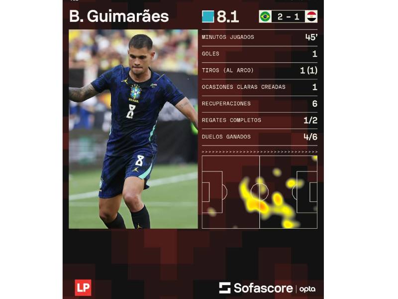 Bruno Guimarães se encargó de abrir el marcador en el amistoso Brasil vs Egipto.