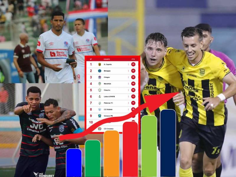 La tabla de posiciones del Torneo Clausura 2026 tras el triunfo del Real España, empate de Olimpia y goleada de Marathón.