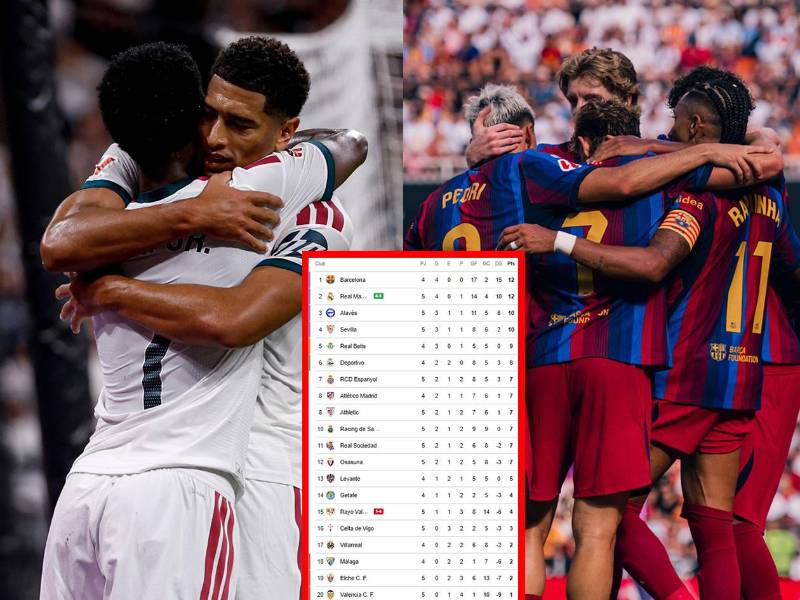 La tabla de posiciones de la Liga Española tras la goleada del Real Madrid contra Rayo Vallecano.
