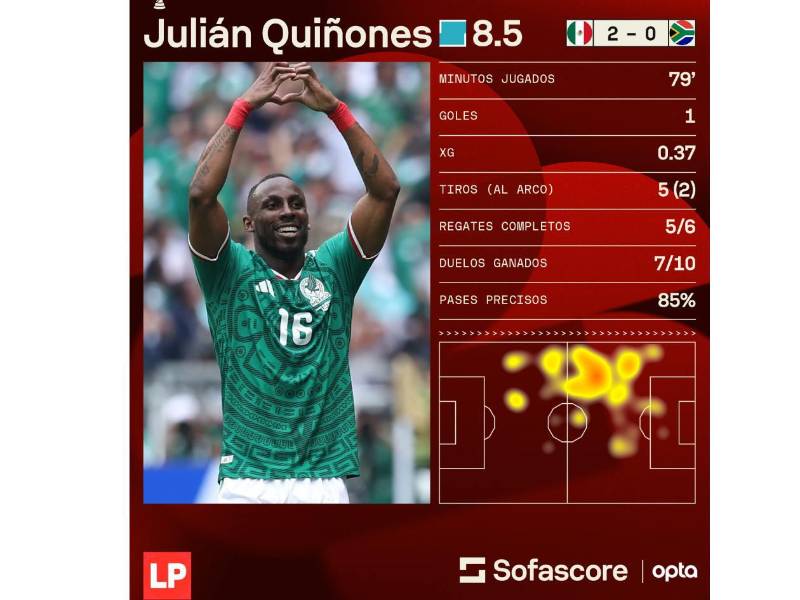 Los números de Julián Quiñonez, el autor del primer gol en el Mundial 2026.