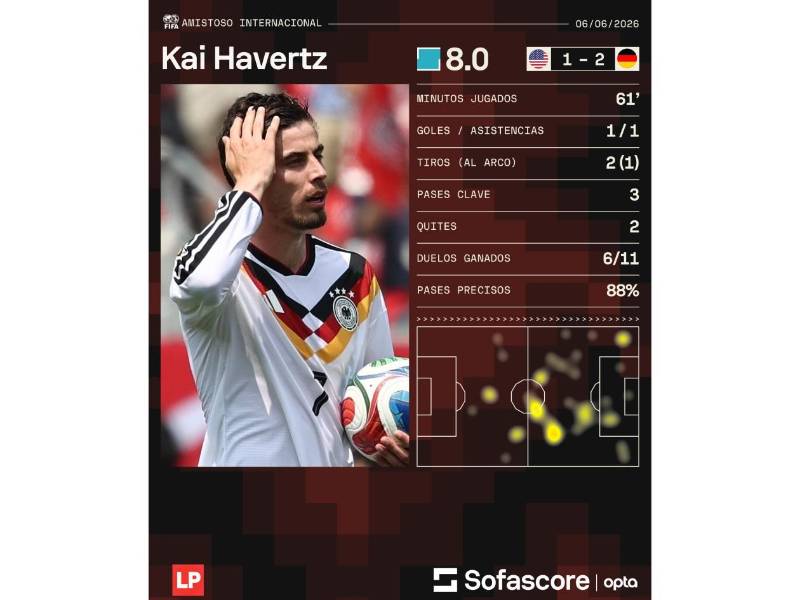 Kai Havertz fue el encargad de abrir el marcador en el amistoso donde Alemania venció 2-1 a Estados Unidos.