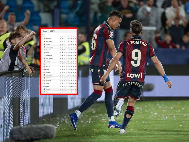 Kervin Arriaga dio la asistencia que sentenció el triunfo del Levante ante Sevilla y sueñan con seguir en la Liga Española.