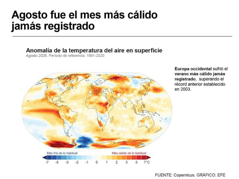Las aguas del Pacífico ecuatorial central y oriental registraron en agosto de 2026 temperaturas muy por encima de lo normal, una señal del fortalecimiento de El Niño, con anomalías que superaron los 3 °C en algunas zonas.