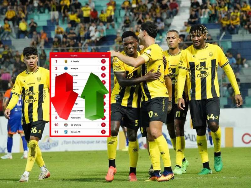 Real España triunfó contra Lobos de la UPN y aumentó su ventaja en la cima de la tabla de posiciones de la Liga Nacional de Honduras.