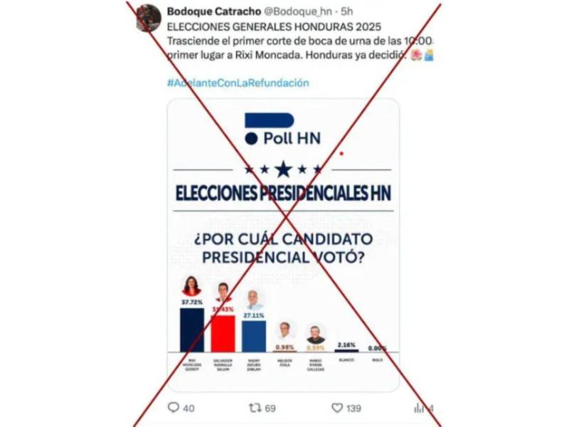 Captura de pantalla a una publicación de X hecha el 30 de noviembre de 2025.