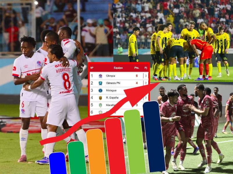 Así marcha la tabla de posiciones de las Triangulares del Torneo Clausura 2026 de la Liga Nacional de Honduras.