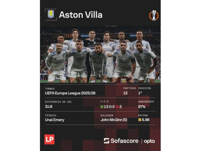 Estadística del Aston Villa campeón de Europa League.
