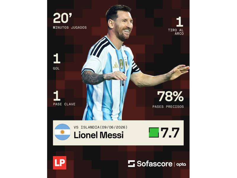 Los números de Messi en el amistoso Argentina vs Islandia realizado en Alabama, Estados Unidos.