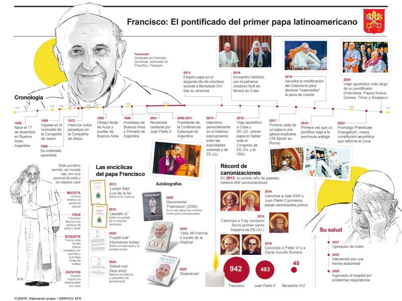 ¿Consiguió cambiar la iglesia el papa Francisco?