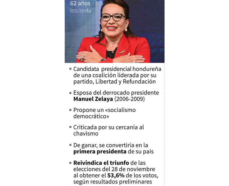 Perfil de Xiomara Castro