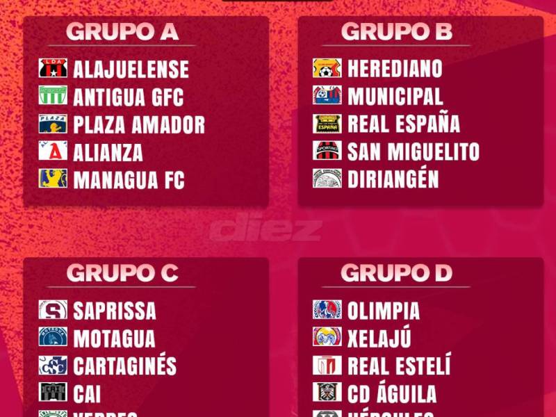 Los grupos de la Copa Centroamericana.