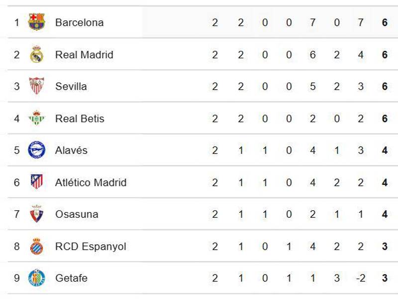 Así marcha la tabla de posiciones de la Liga Española tras la jornada 2.