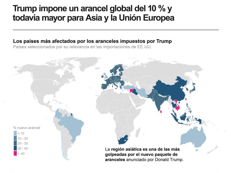 Trump excluye de aranceles a Rusia, Cuba y Corea del Norte