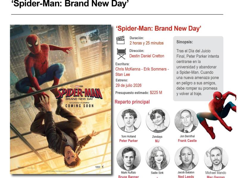 La película 'Spider-Man: Brand New Day' (Spider-Man: Un nuevo día), protagonizada por Tom Holland, llega esta semana a las salas de cine bajo la dirección de Destin Daniel Cretton. Cuatro años después de quedar en el olvido, un Peter Parker adulto afronta el aislamiento total, una evolución física extrema y una poderosa amenaza criminal que pone en riesgo su existencia.