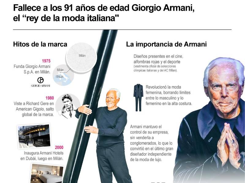 El diseñador italiano Giorgio Armani, que falleció este jueves a los 91 años en Milán, transformó la moda con su elegancia sobria y atemporal, al liberar el traje de rigideces y convertirlo en símbolo de poder y sofisticación, dejando una huella que trascendió pasarelas, cine y alfombras rojas.
