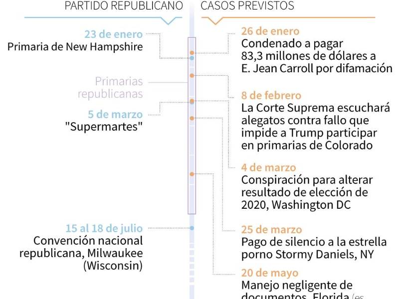 Trump irá a juicio el 25 de marzo por pagos a Stormy Daniels