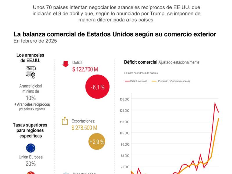 La gente estaba poniéndose nerviosa, dice Trump tras anunciar pausa arancelaria