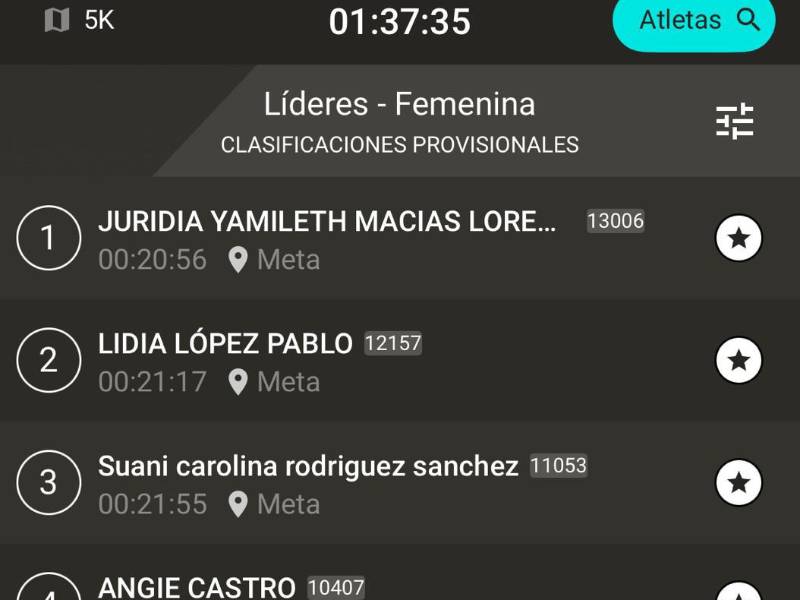 Los tiempos de las corredoras que se colocaron en el podio de la edición 50 de la Media Maratón LA PRENSA-Gatorade.