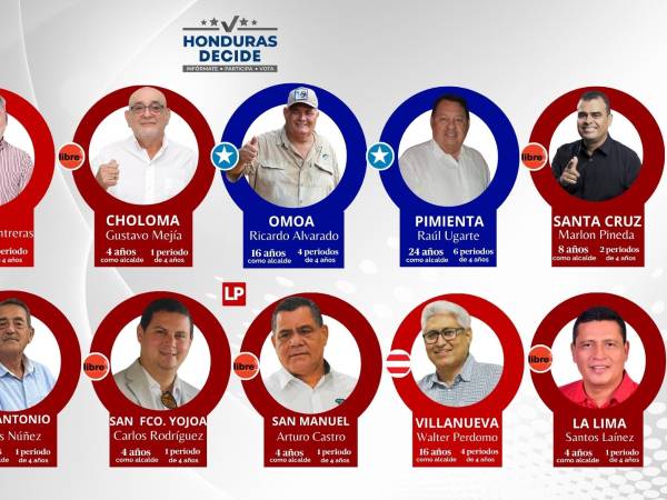 Tres liberales, dos nacionalistas y seis de Libre buscan continuar dirigiendo los destinos de sus municipios en Cortés.