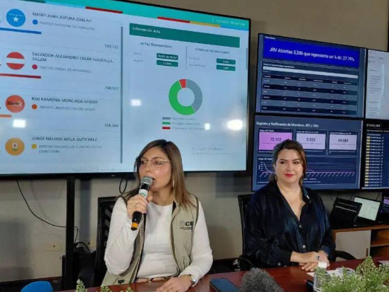 Las solicitudes deberán presentarse en la Secretaría General del CNE.