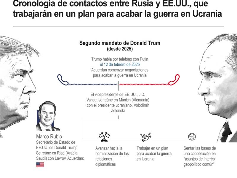 Rusia acelera la máquina de guerra antes de negociar la paz con Trump