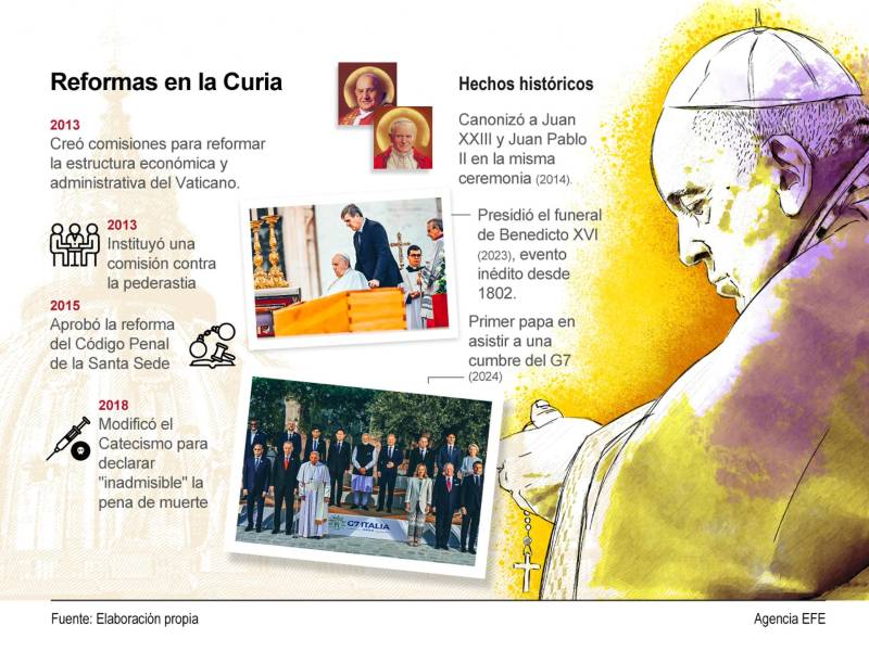 ¿Cuándo y cómo será el funeral del papa Francisco?