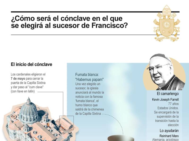 El cónclave para elegir al sucesor de papa Francisco comenzará el próximo 7 de mayo en la Capilla Sixtina.