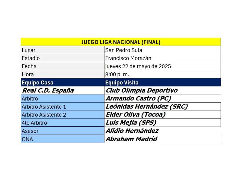 Cuarteta completa de los árbitros para la final de ida Torneo Clausura 2024-25.