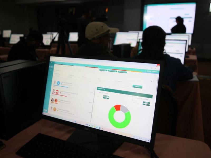 Los resultados, publicados entre repetidas interrupciones en la transmisión del conteo desde la jornada electoral, mantienen a los hondureños en incertidumbre.