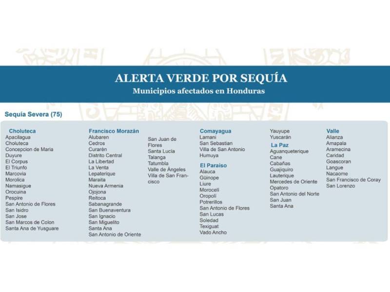 Los 75 municipios en alerta verde por sequía en Honduras.