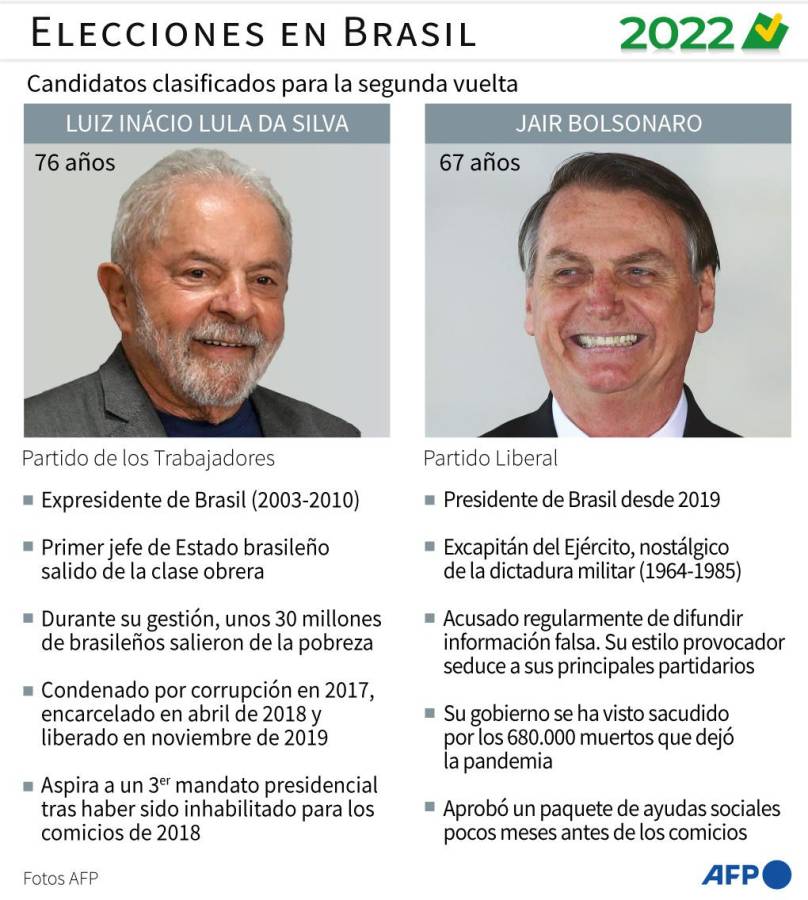 Bolsonaro denuncia que existen maniobras para favorecer a Lula en elecciones en Brasil