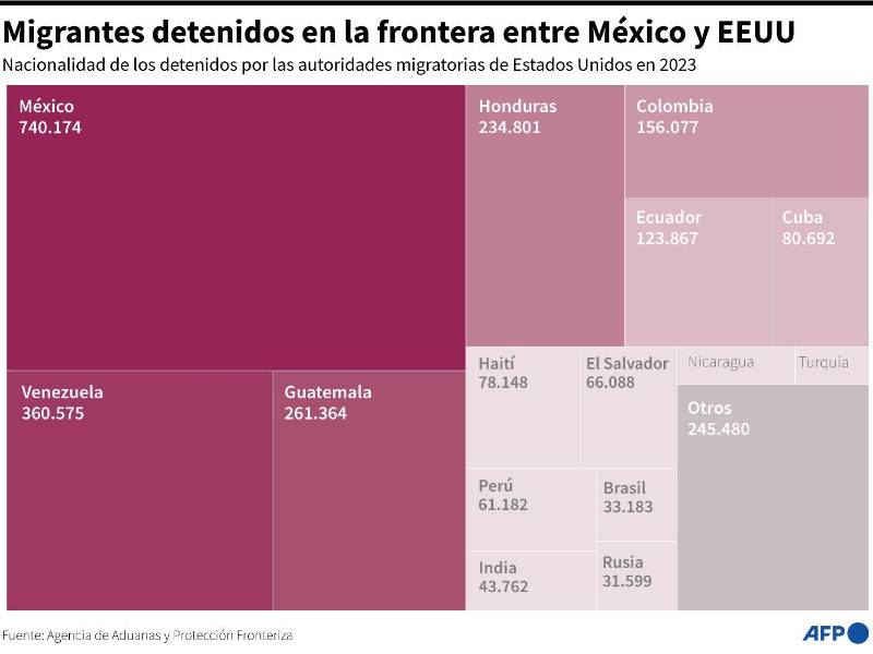 ¿Asilo o deportación? Migrantes esperan respuesta en centro de detención de Texas