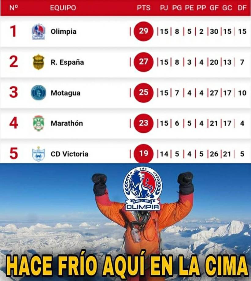 Memes: burlas al Real España tras perder el liderato ante Olimpia... ¿Y Motagua?