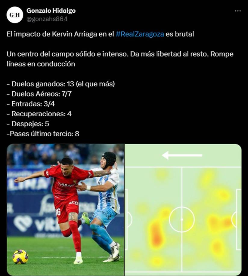 Gonzalo Hidalgo, analista español: “El impacto de Kervin Arriaga en el Real Zaragoza es brutal. Un centro del campo sólido e intenso. Da más libertad al resto. Rompe líneas en conducción”.