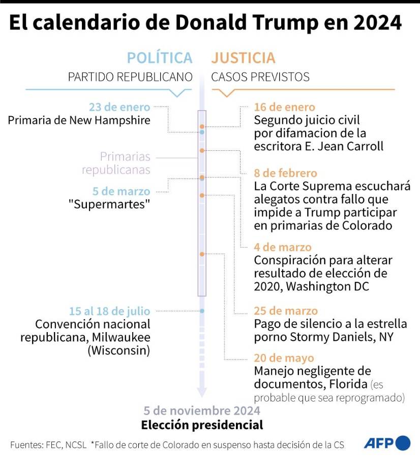 Biden en campaña bajo presión por los múltiples frentes abiertos en el mundo
