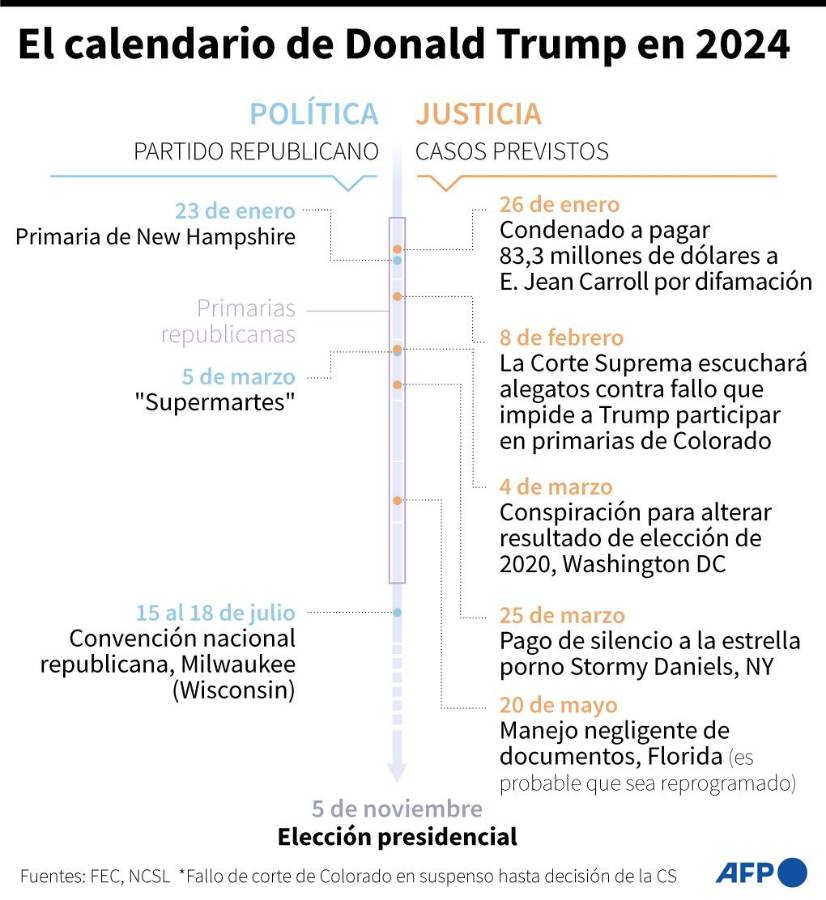 Trump esperado de nuevo en un tribunal de Nueva York por un caso de soborno