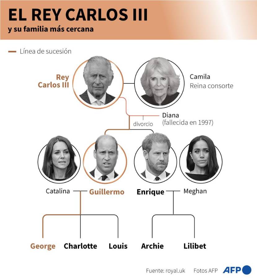 Harry, el hijo rebelde de Carlos III que acapara la atención en la coronación del rey británico