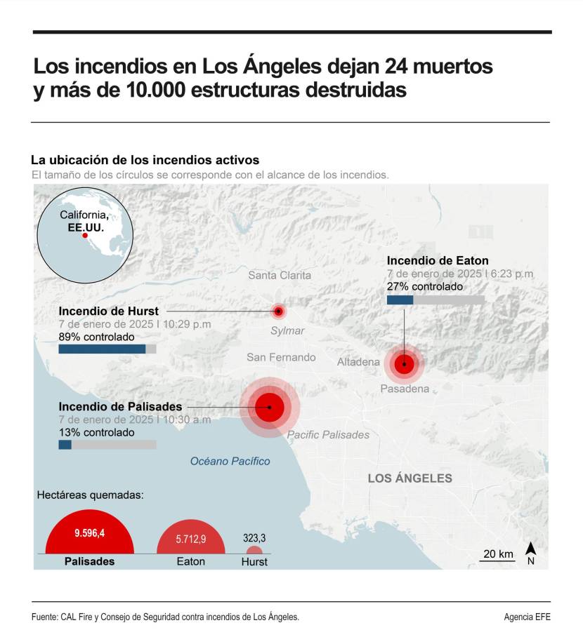 Fuertes vientos amenazan con avivar los incendios en Los Ángeles