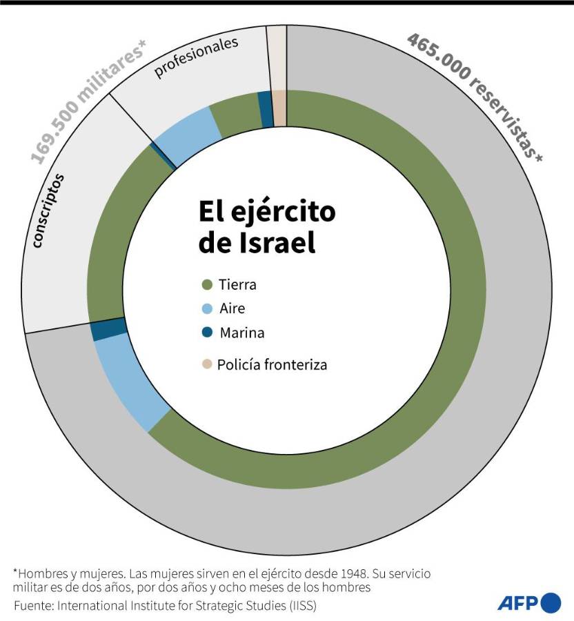 Ejército israelí espera orden del Gobierno para invadir la Franja de Gaza