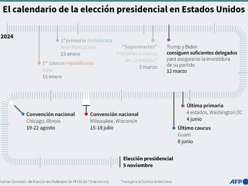 Organización latina acusa a J.D. Vance de tener “una extensa agenda antiinmigrante”