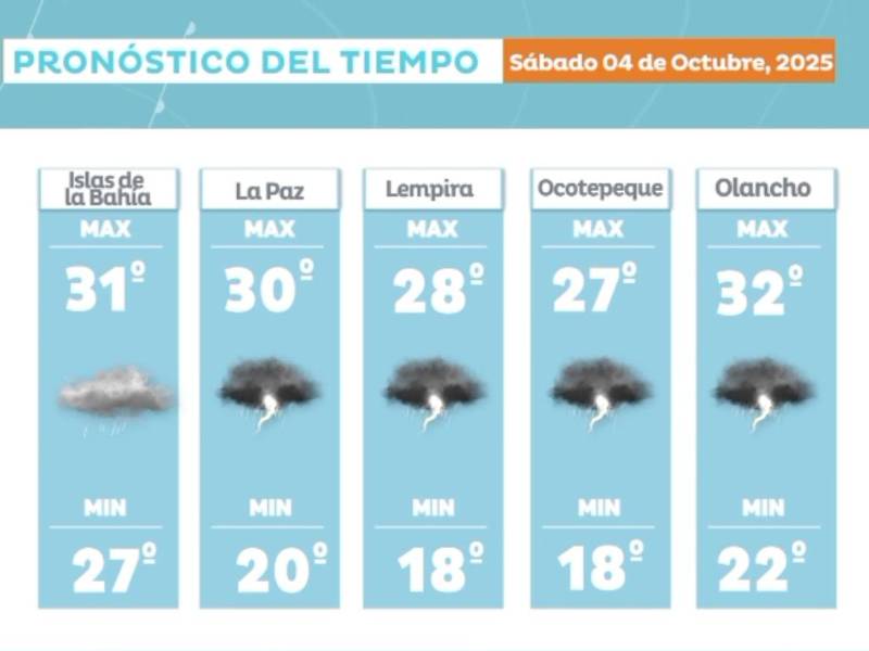 Nueva onda tropical provocará lluvias fuertes en varias zonas de Honduras