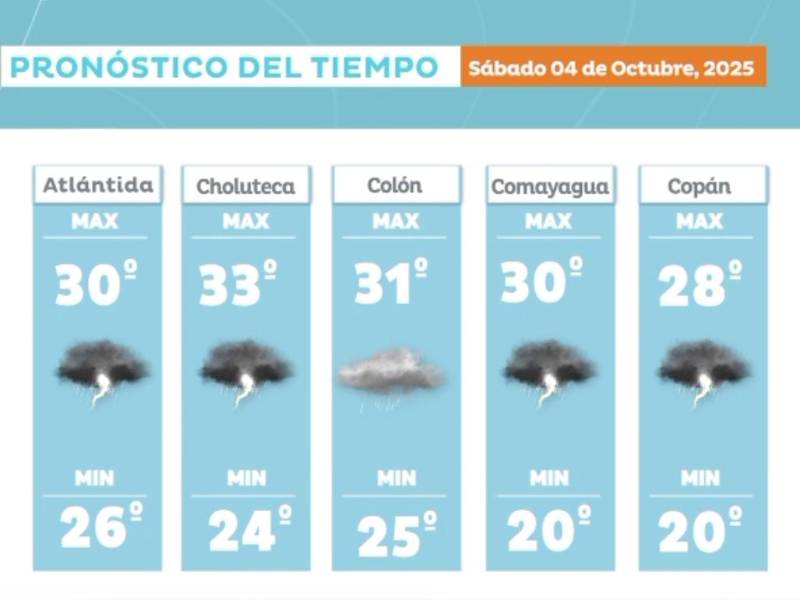 Nueva onda tropical provocará lluvias fuertes en varias zonas de Honduras