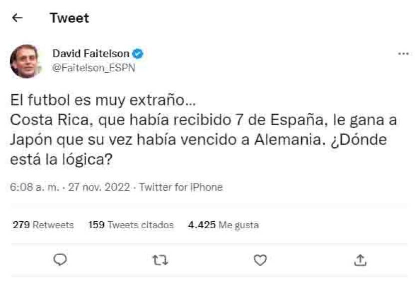 David Faitelson no podía faltar y dio su punto de vista: “El fútbol es muy extraño. Costa Rica, que había recibido siete de España, le gana a Japón que a su vez había vencido a Alemania.¿Dónde está la lógica?”, se preguntó.