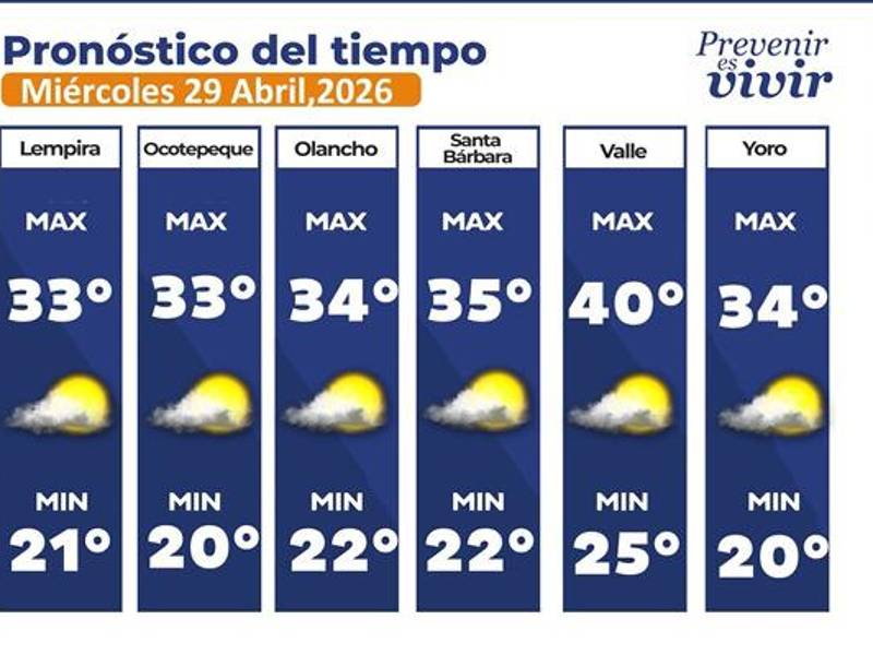 Temperaturas de este 29 de abril de 2026.