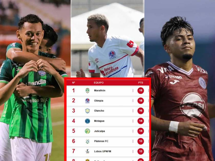 Tabla de posiciones de la Liga Nacional de Honduras