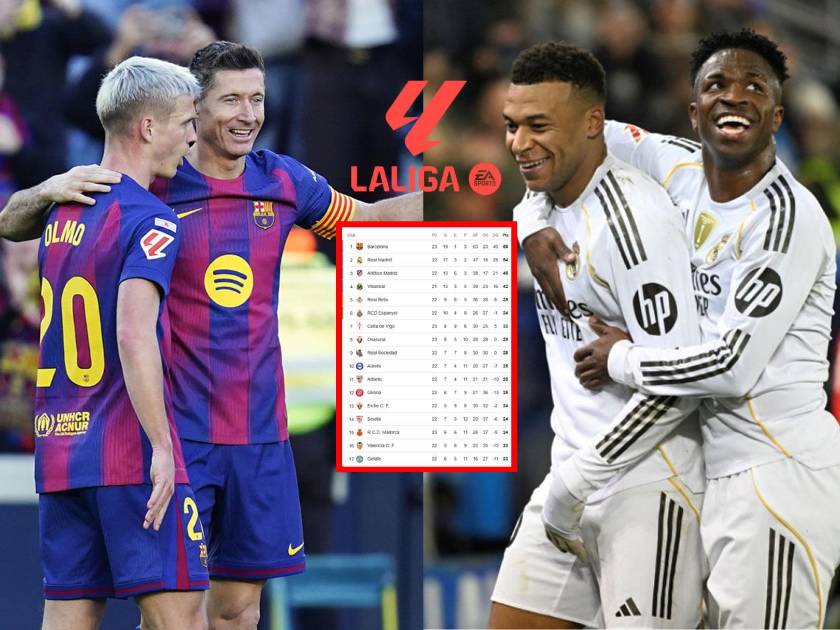 Tabla de posiciones Liga Española: Barcelona golea y se aleja del Real ...