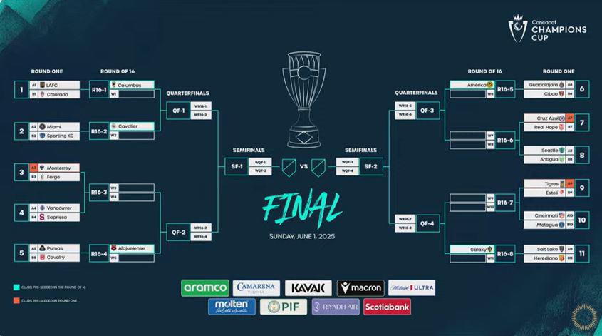Los cruces de la Copa de Campeones de la Concacaf.