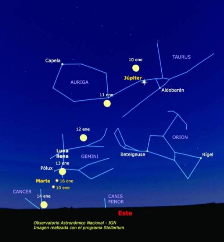 Los astrólogos consideran que la conjunción planetaria que se produjo ayer no es un evento astronómico excepcional ni tiene un interés científico especial, ya que desde hace varios días se pudo ver a simple vista los cuatro planetas en el anochecer.