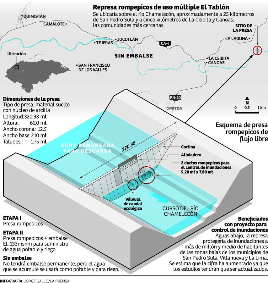 Diseño de la represa El Tablón.