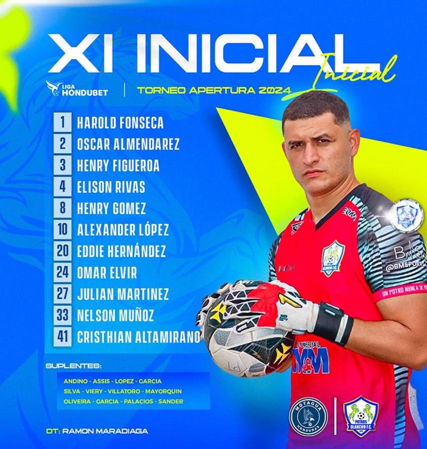 Motagua vs Olancho: así vivimos el minuto a minuto del partido en vivo